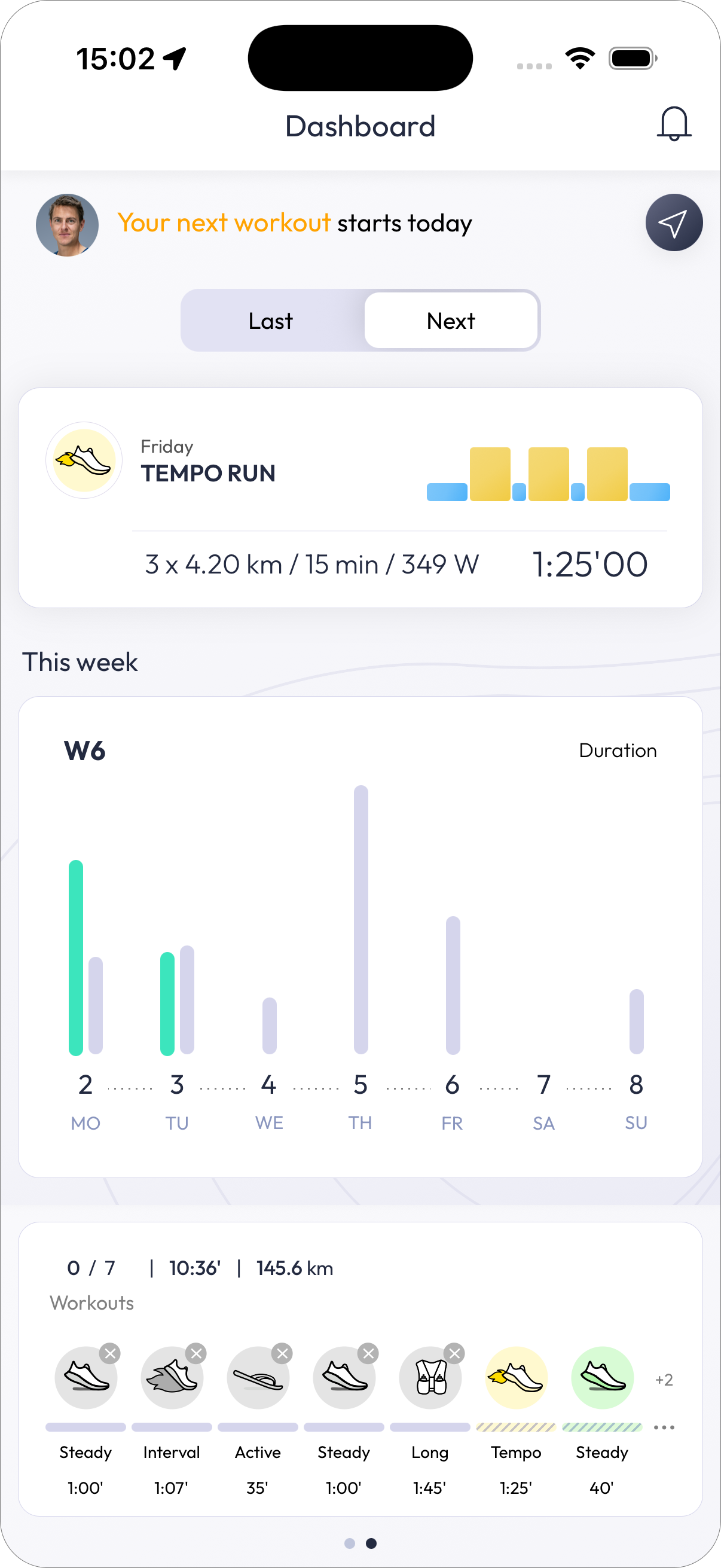 Today's workout